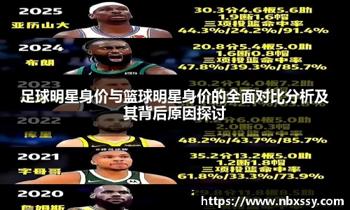 足球明星身价与篮球明星身价的全面对比分析及其背后原因探讨